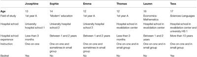 Hospital School Students' Academic Motivation and Support Needs: A Self-Determination Perspective